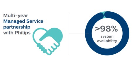Managed Services Partnership