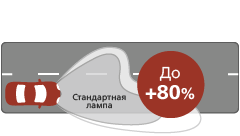 Ultinon Classic представяне на лъча