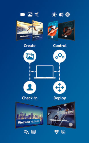 От инсталация до ежедневна работа