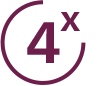 4 times3 more ions with Tetra Ionic System